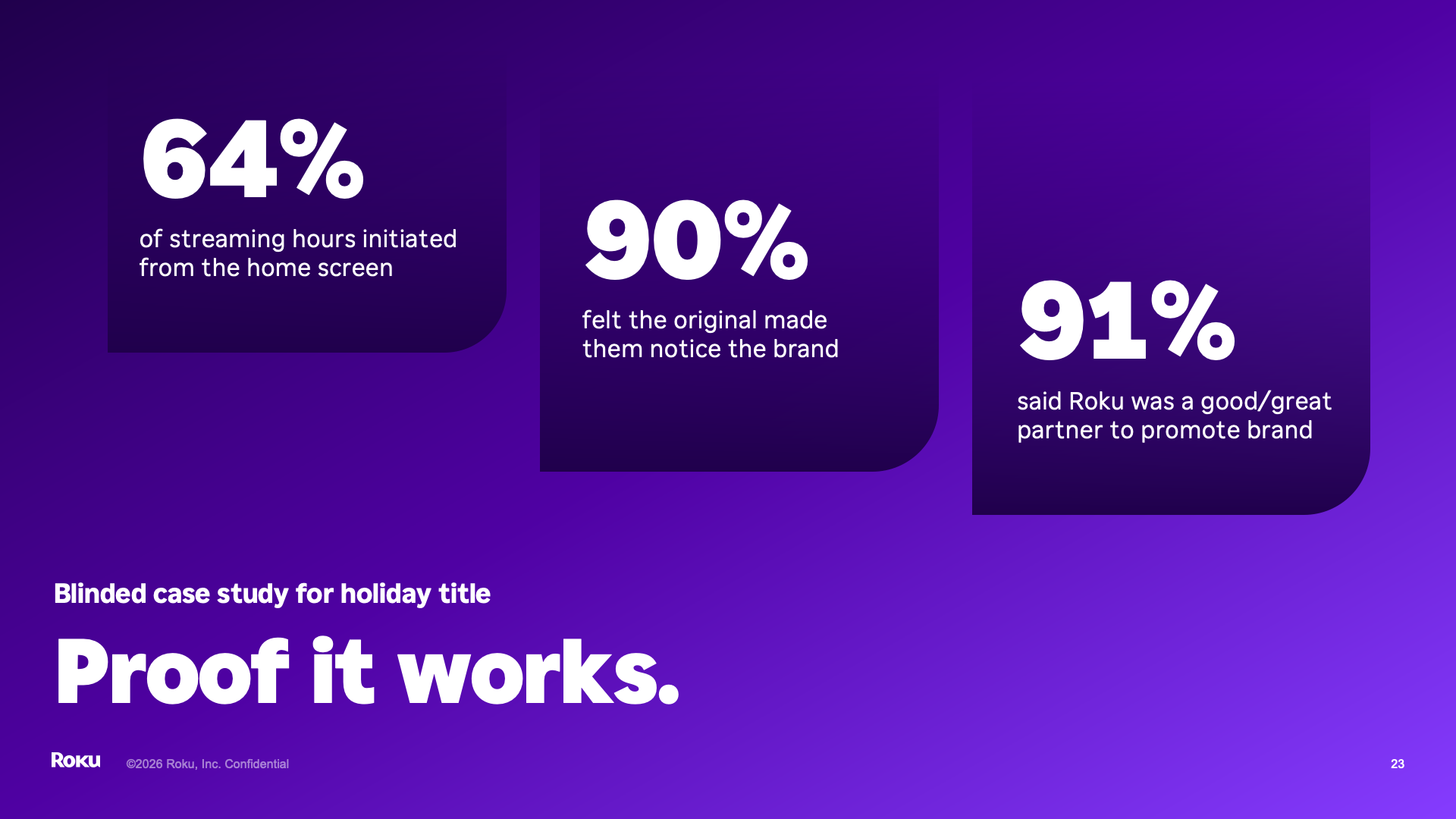 Infographic showing statistics on a purple background: 64% of streaming initiated, 90% noticed brand, 91% view as good partner.