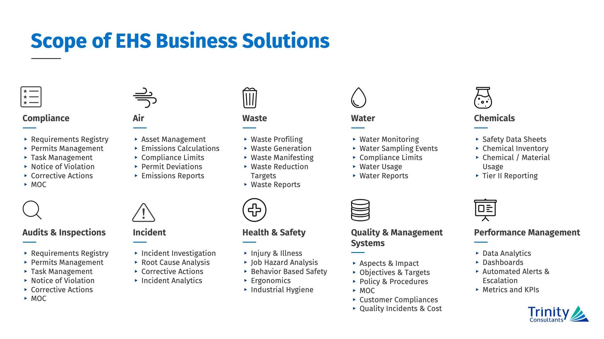 a graphic showing the scope of ehs business solutions .