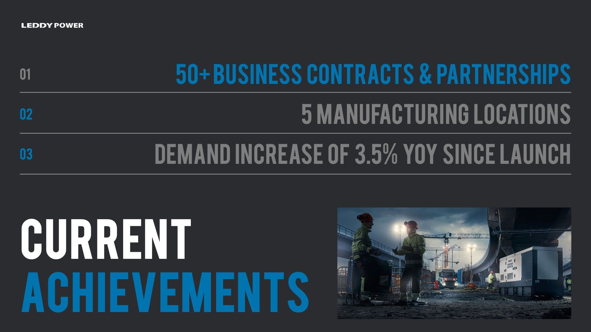 Current achievements: 50+ contracts, 5 manufacturing locations, 3.5% YOY demand increase, with construction workers.