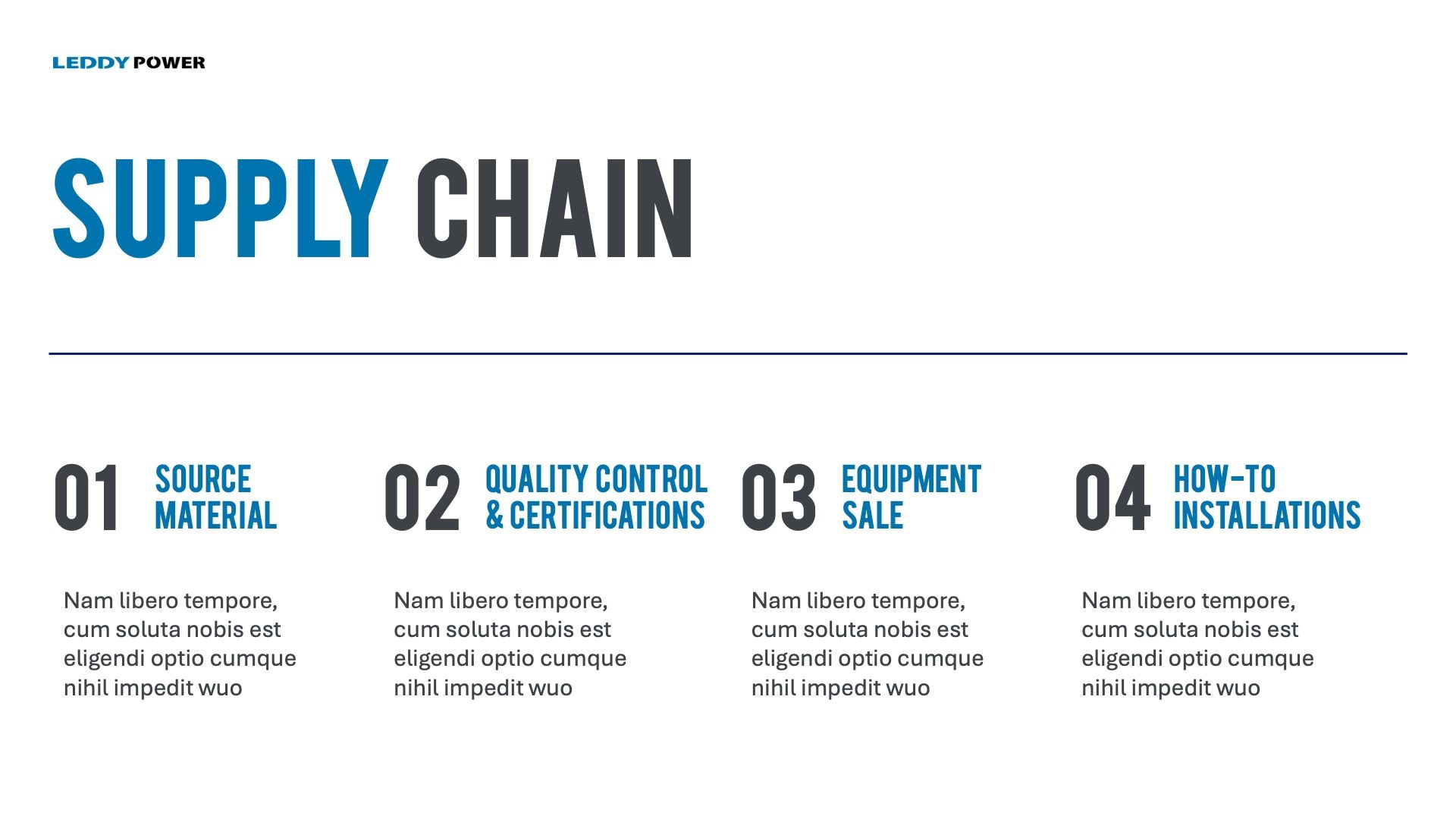 Supply chain graphic with numbered steps: source material, quality control, equipment sale, and installations.