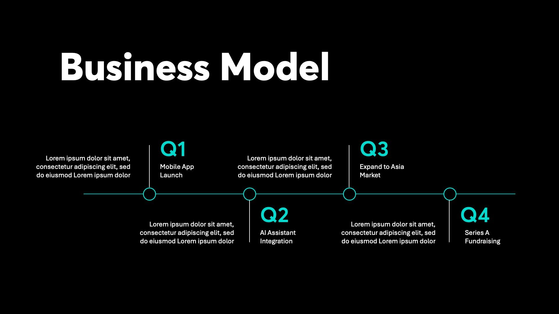 Business model timeline: Q1 launch, Q2 expansion, Q3 scale, Q4 funding. Teal accents on black background.