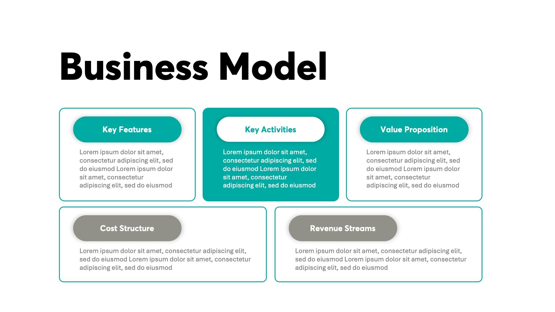 Business model diagram with sections: Key Partners, Key Activities, Value Propositions, Cost Structure, Revenue Streams.