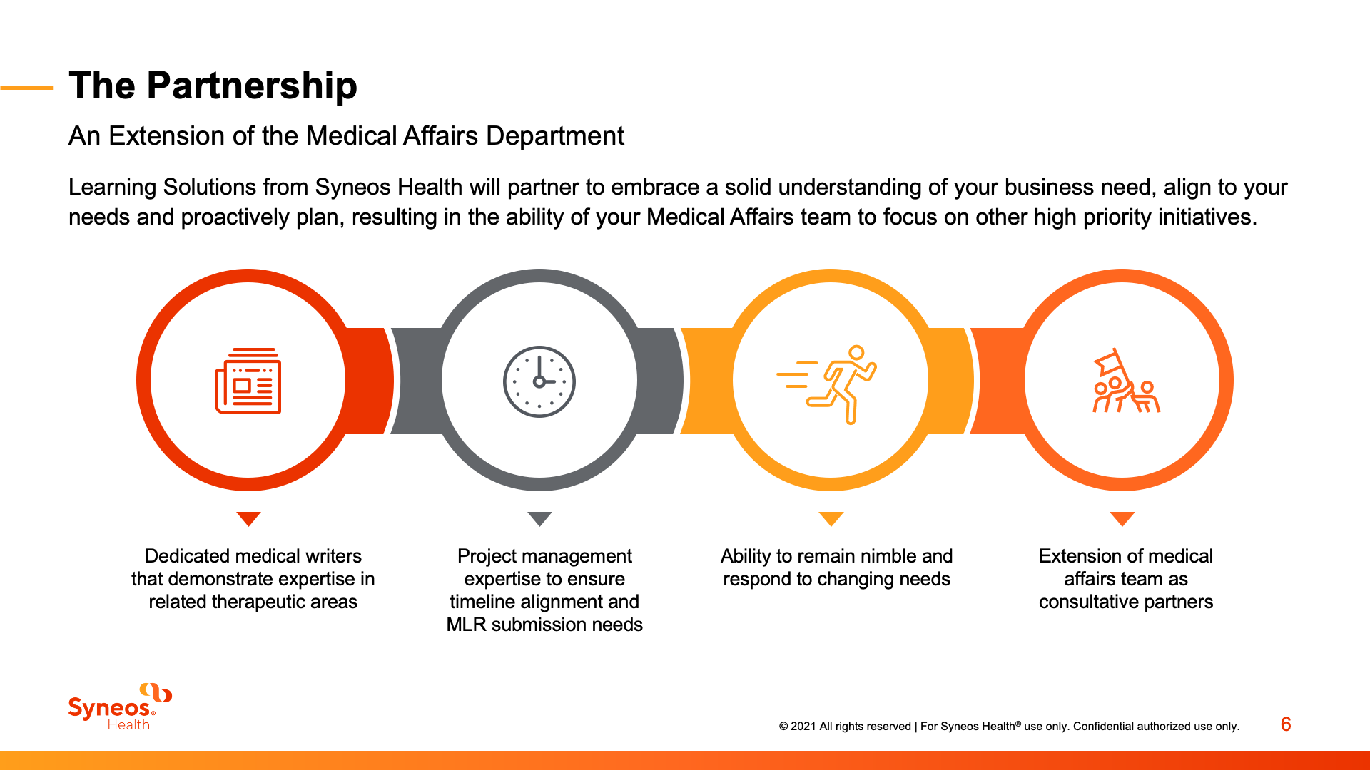 A diagram of a medical affairs growth and transformation