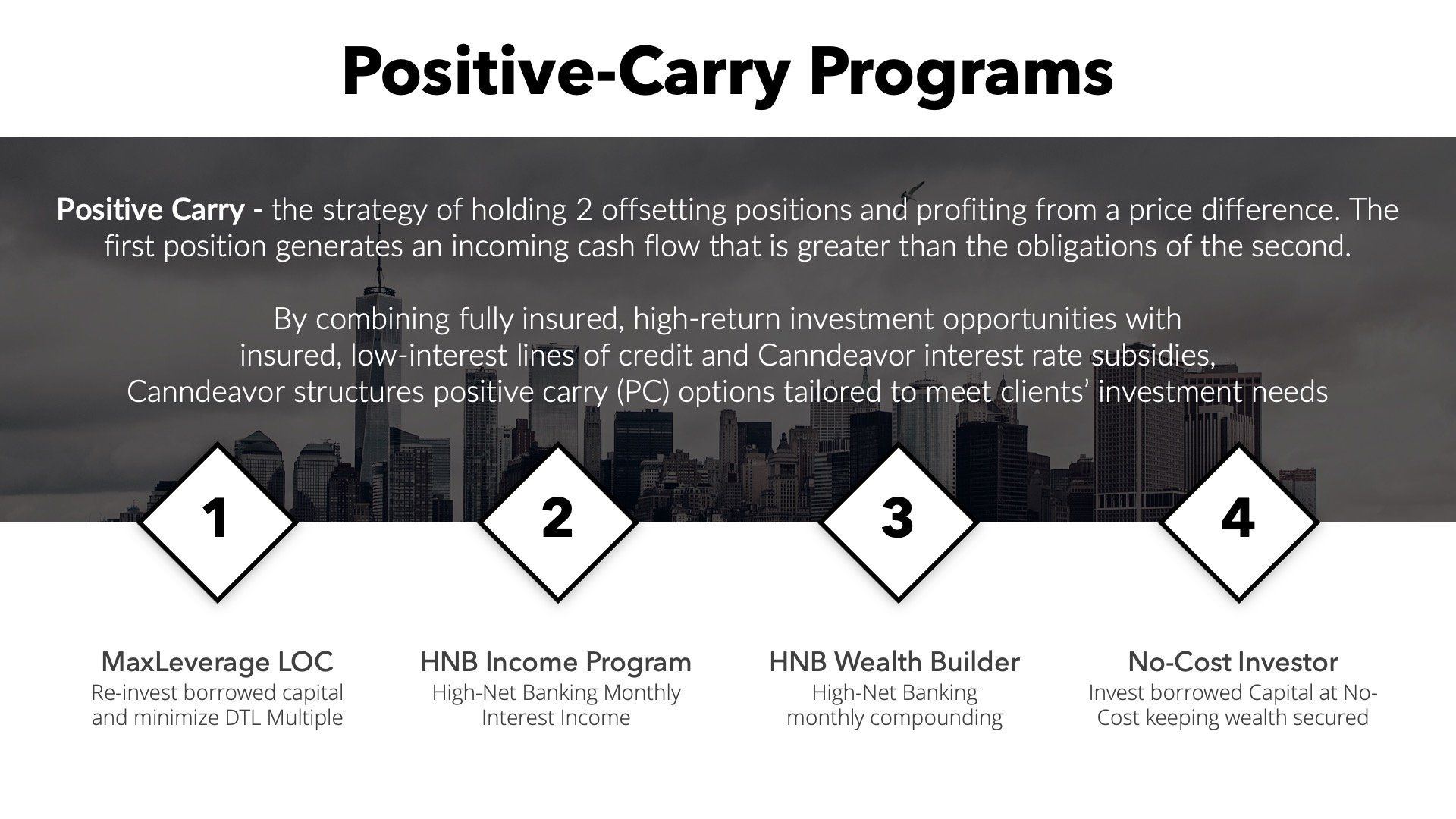 a poster for positive carry programs with a city skyline in the background .