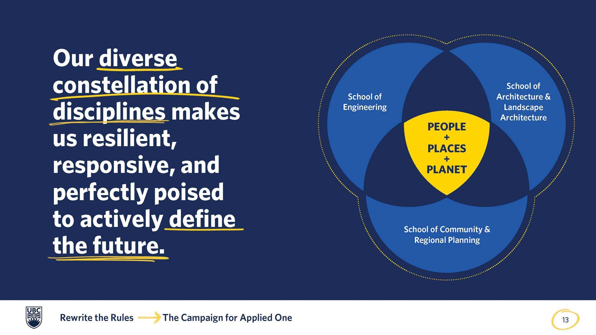 A poster that says our diverse constellation of disciplines makes us resilient responsive and perfectly poised to actively define the future