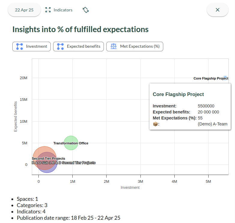 Assess benefits and investment with Neelix Imeplementer - better OKRs and Goals management.