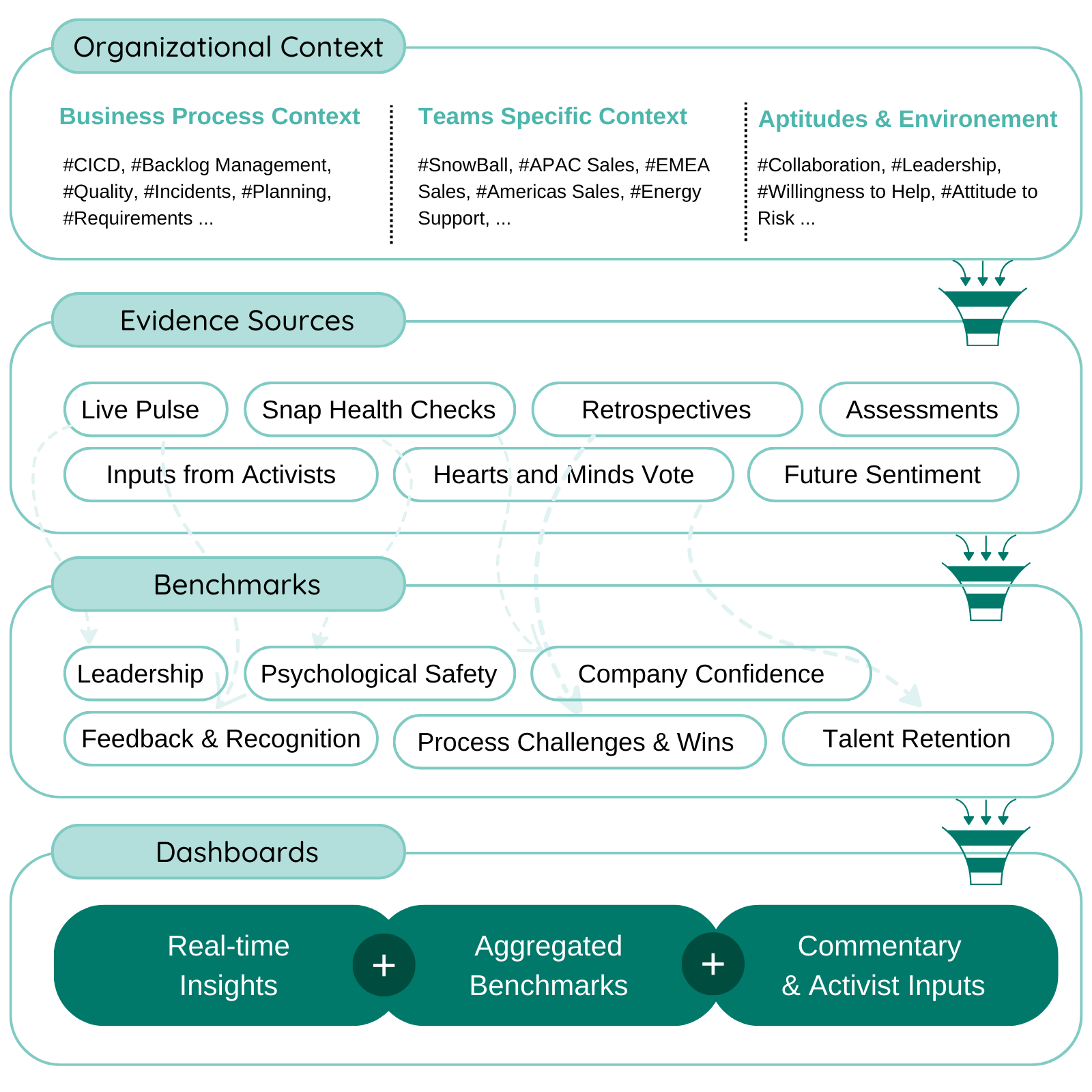 Real-time employee experience dashboard - Workplace analytics | Neelix Platform