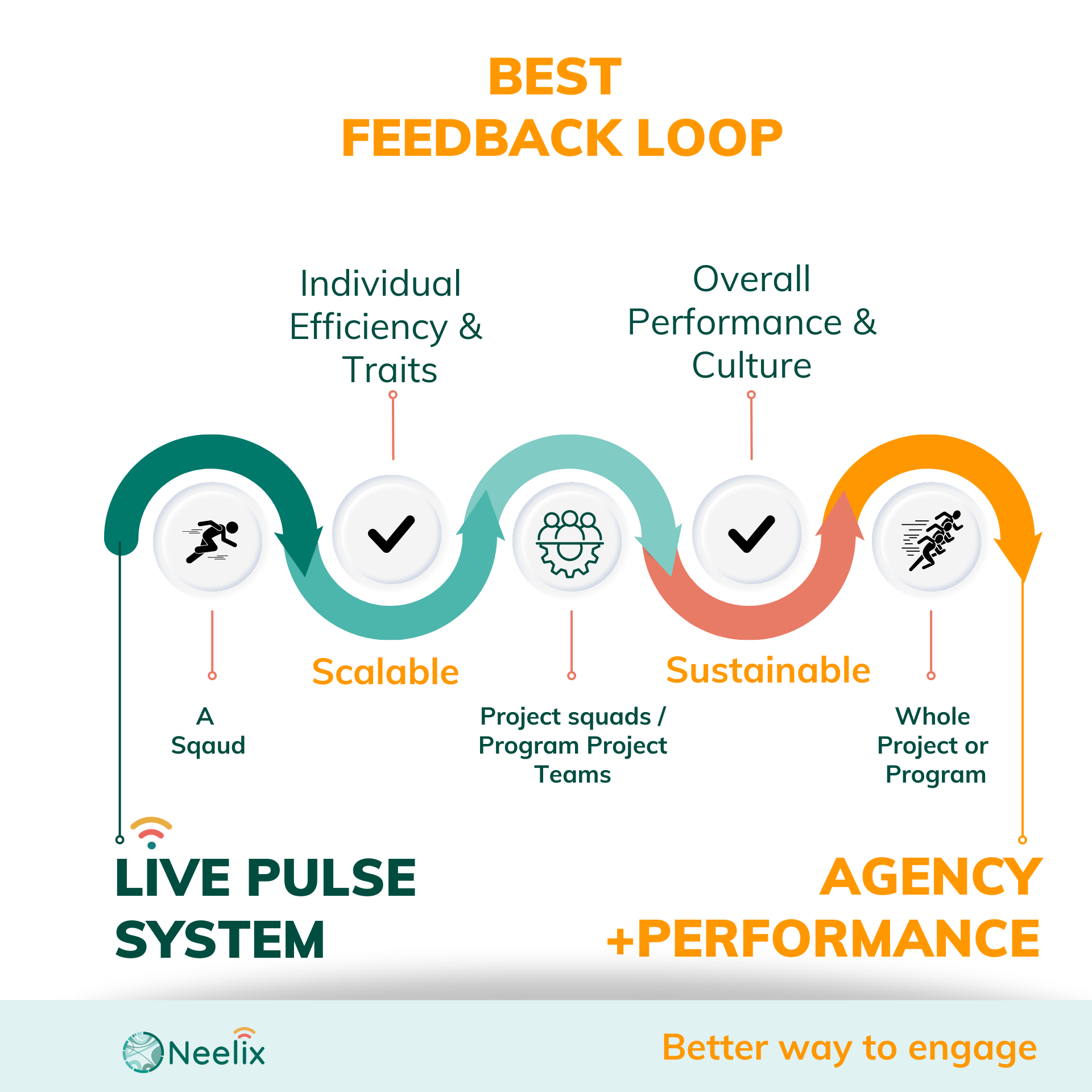 Best feedback loop for projects | Neelix.IO