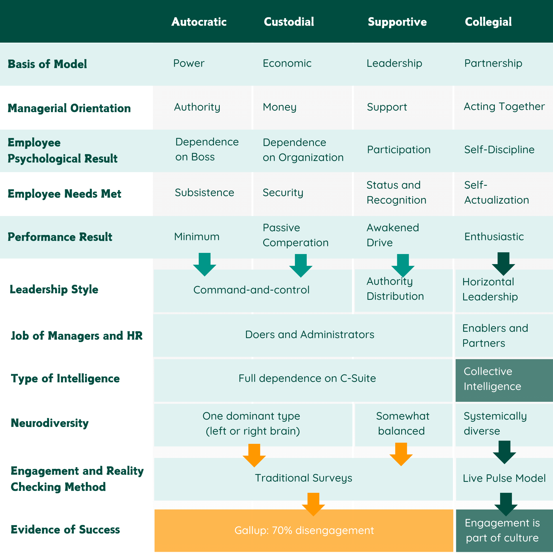 Collective Intelligence and Organizational Behavior Models | Neelix Employee Engagement Platform