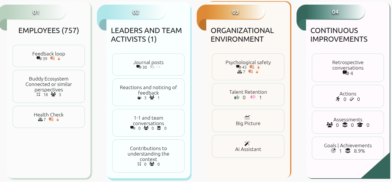 The big picture of employee experiences - Neelix Platform