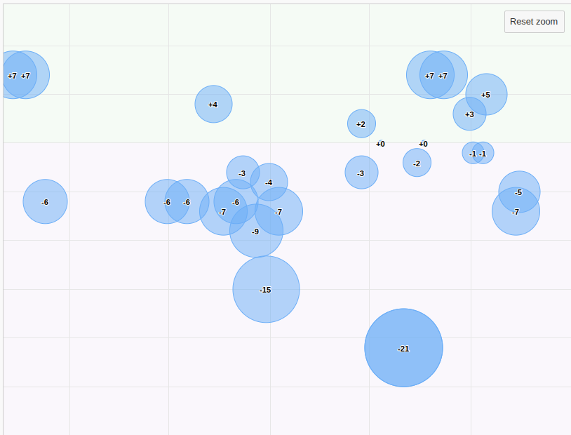 Employee sentiment - Visual understanding - Neelix Platform