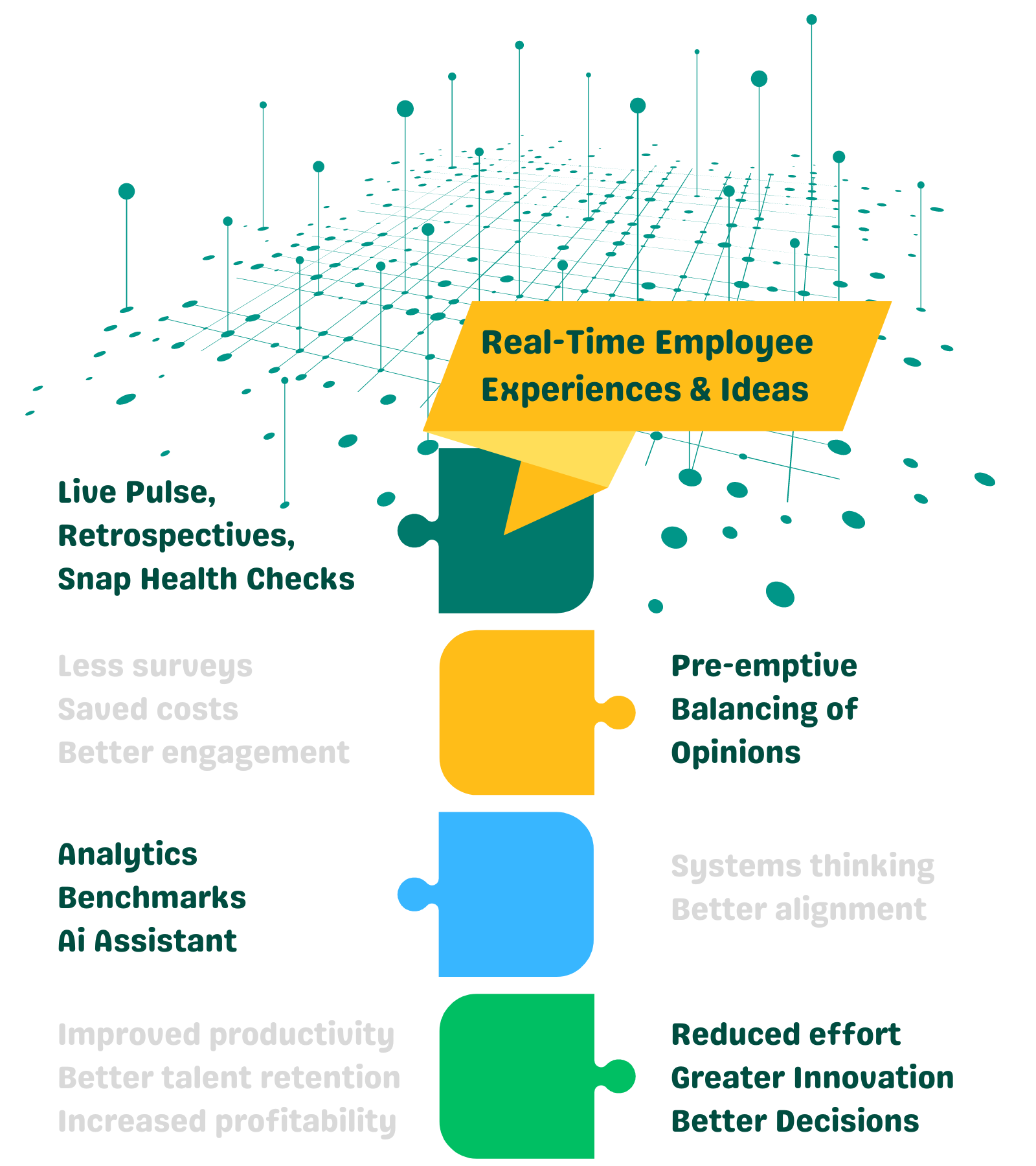 Workplace Dialogue System | Neelix Employee Engagement Platform