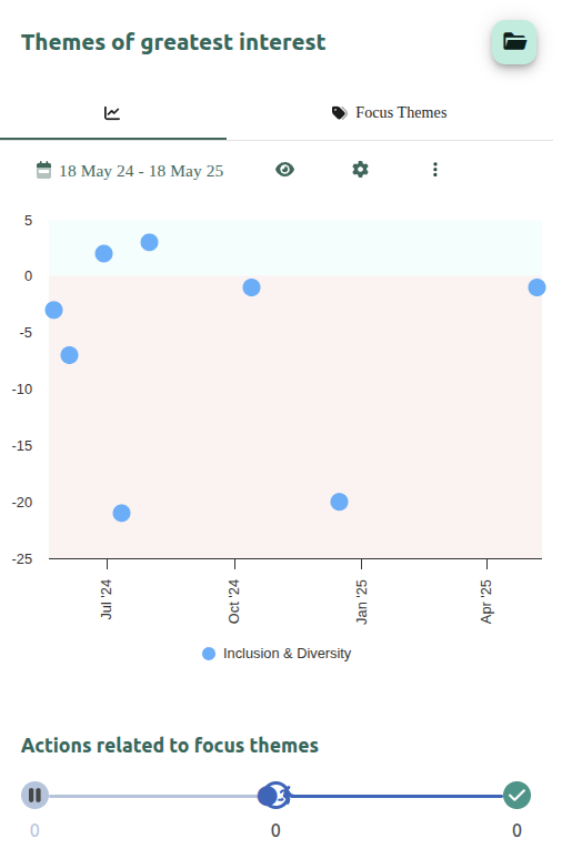 Employee sentiment - Visual understanding - Neelix Platform