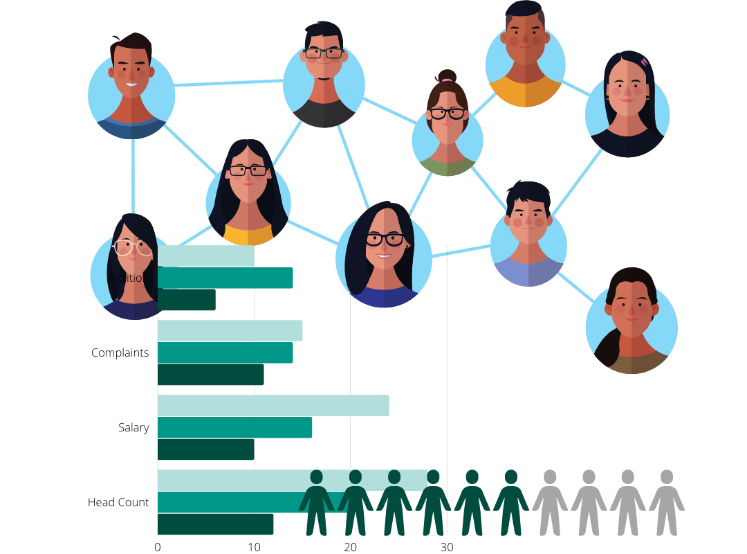 HR Platforms - Employee Engagement  Metrics