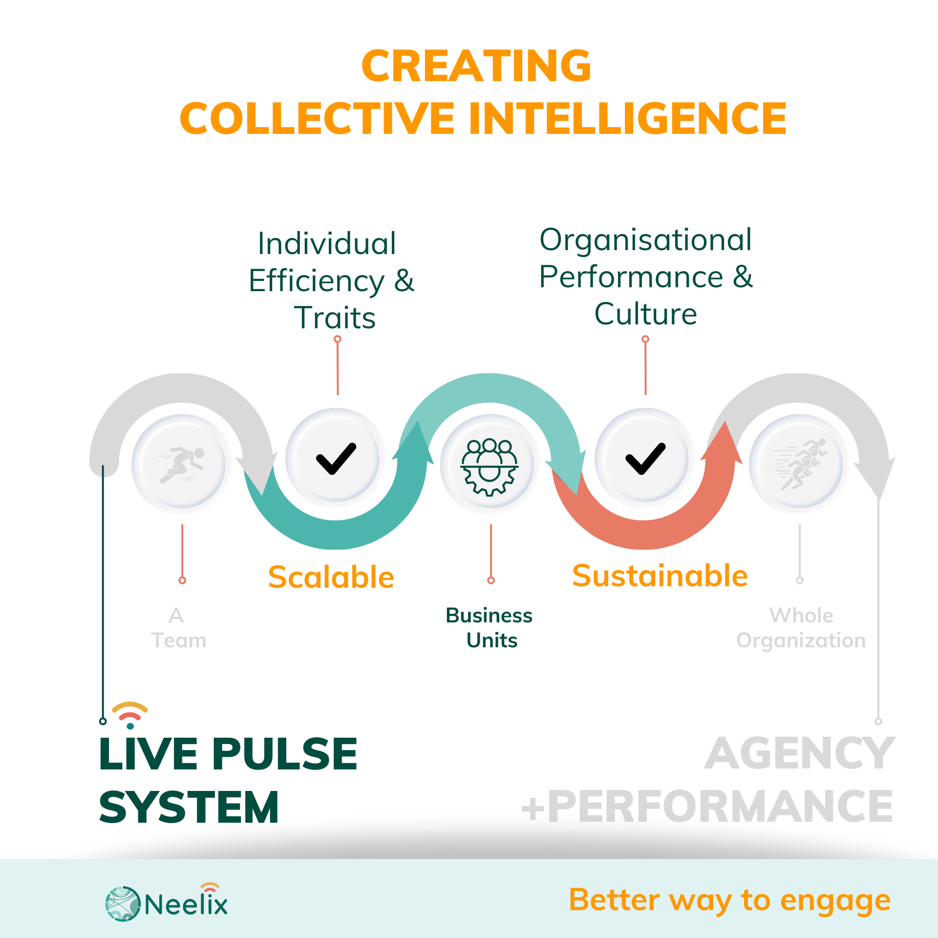 How to Increase Business Department Performance | Neelix.IO