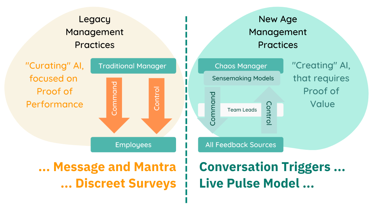 New Age Management Practices for Better Employee Engagement