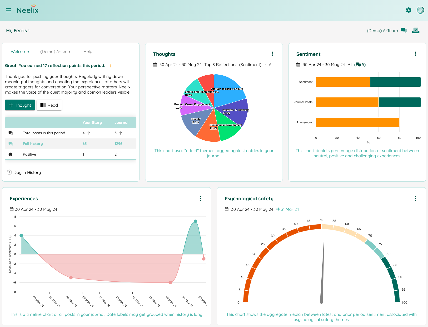 Employee Engagement - Live Pulse Feedback | Neelix Platform