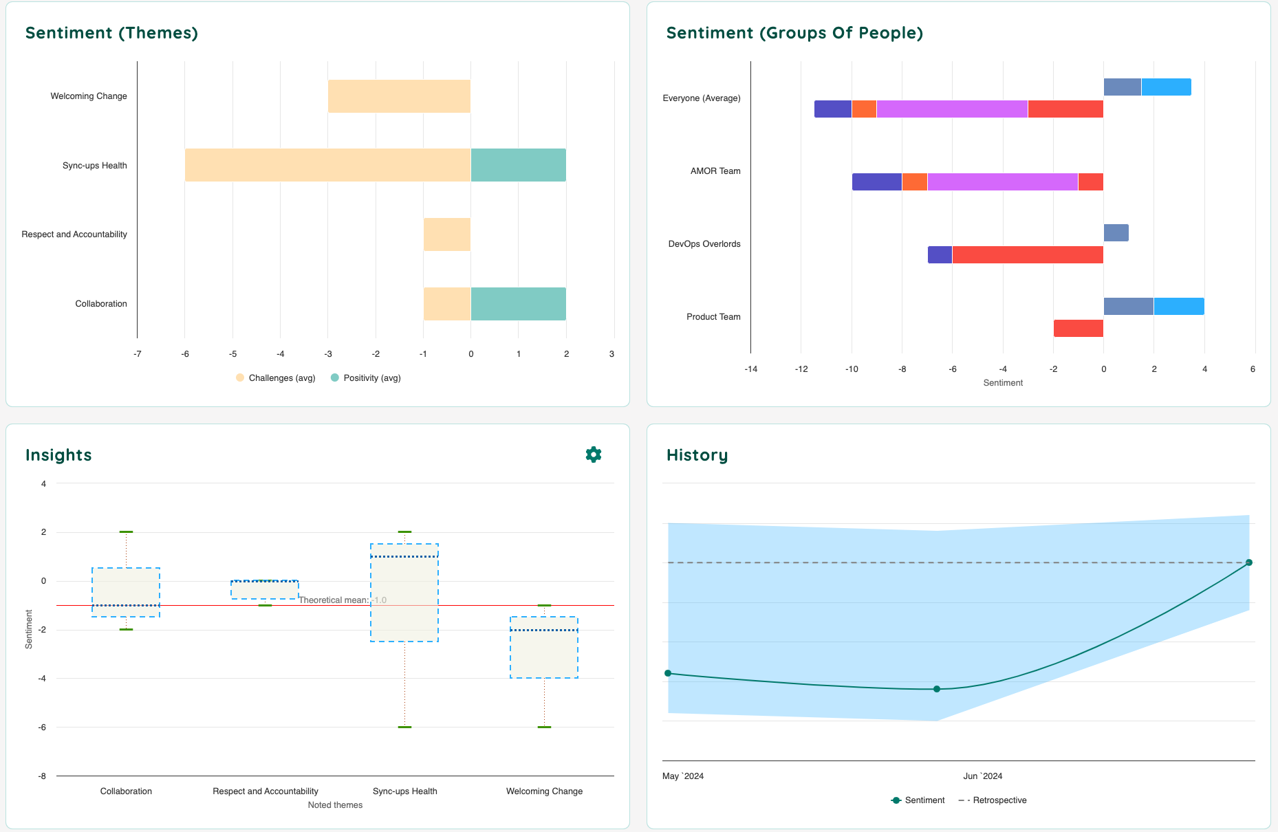 Psychological safety periodic health checks | Neelix.IO Platform - Employee Engagement