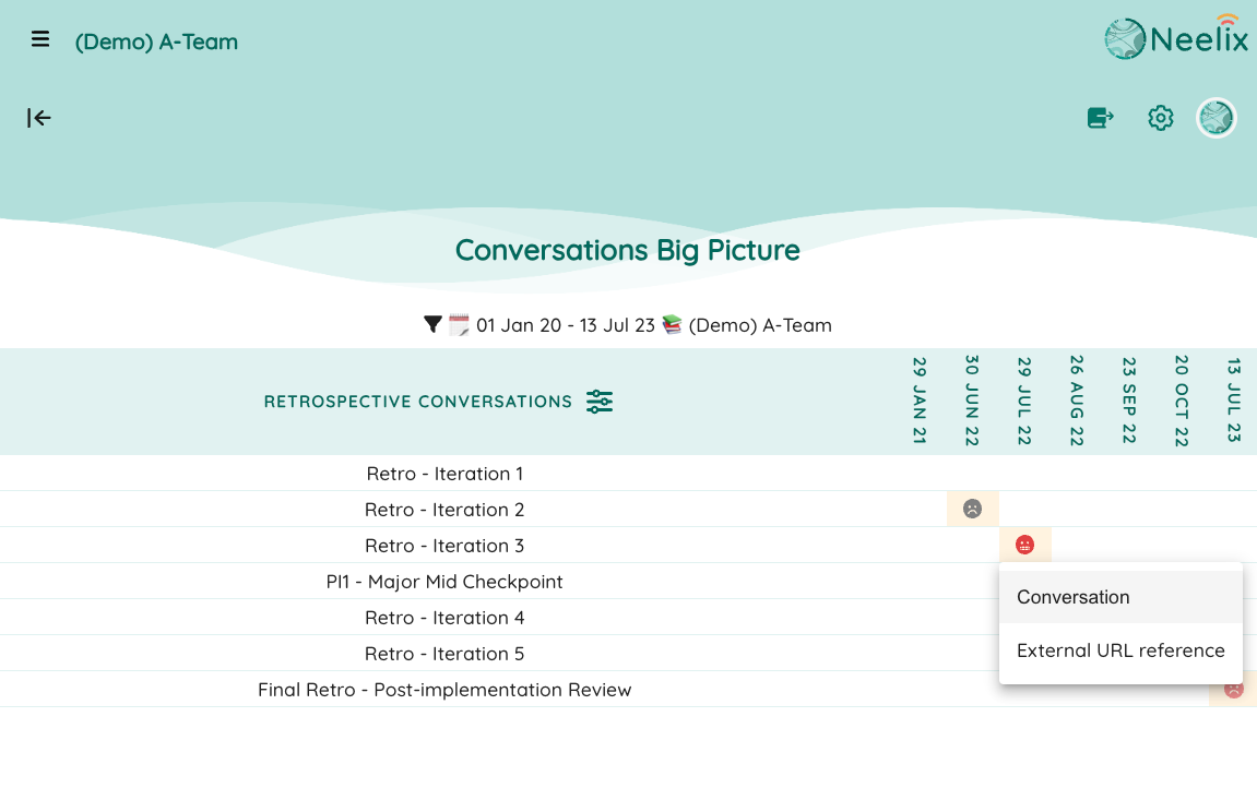 Retrospectives Dashboard