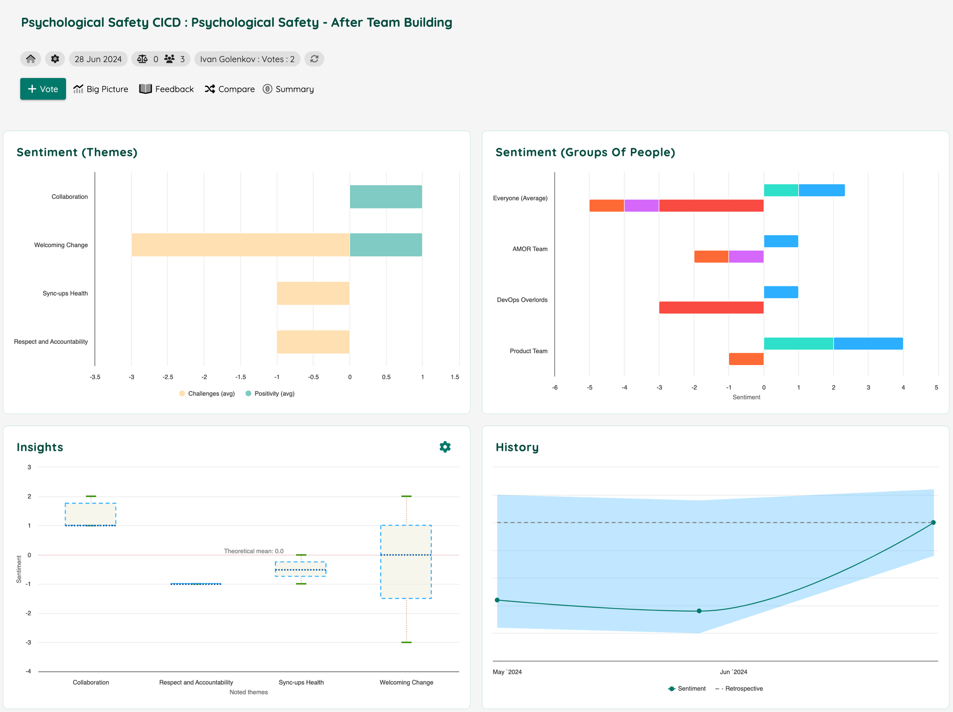 Snap health check survey | Neelix Employee Engagement Platform