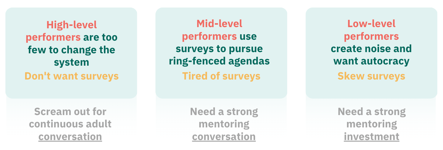 Survey Trap of Employee Engagement