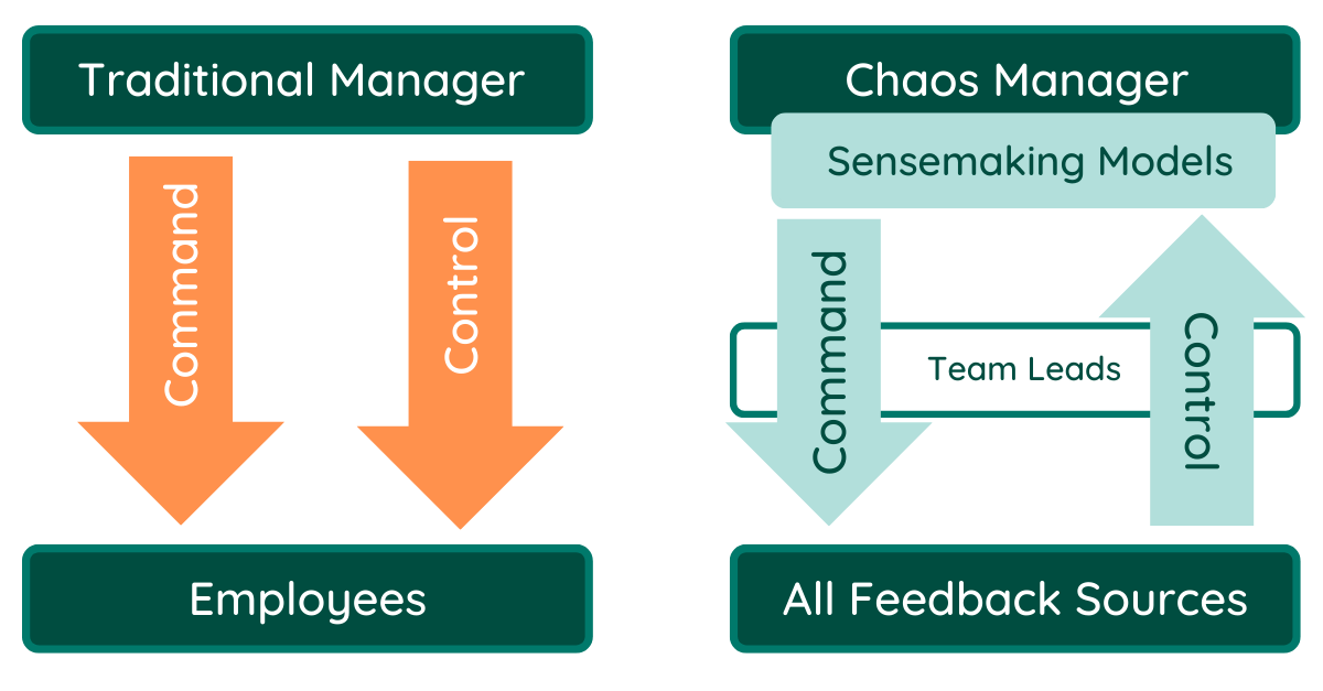 Transparency for Team Leads | Neelix.IO