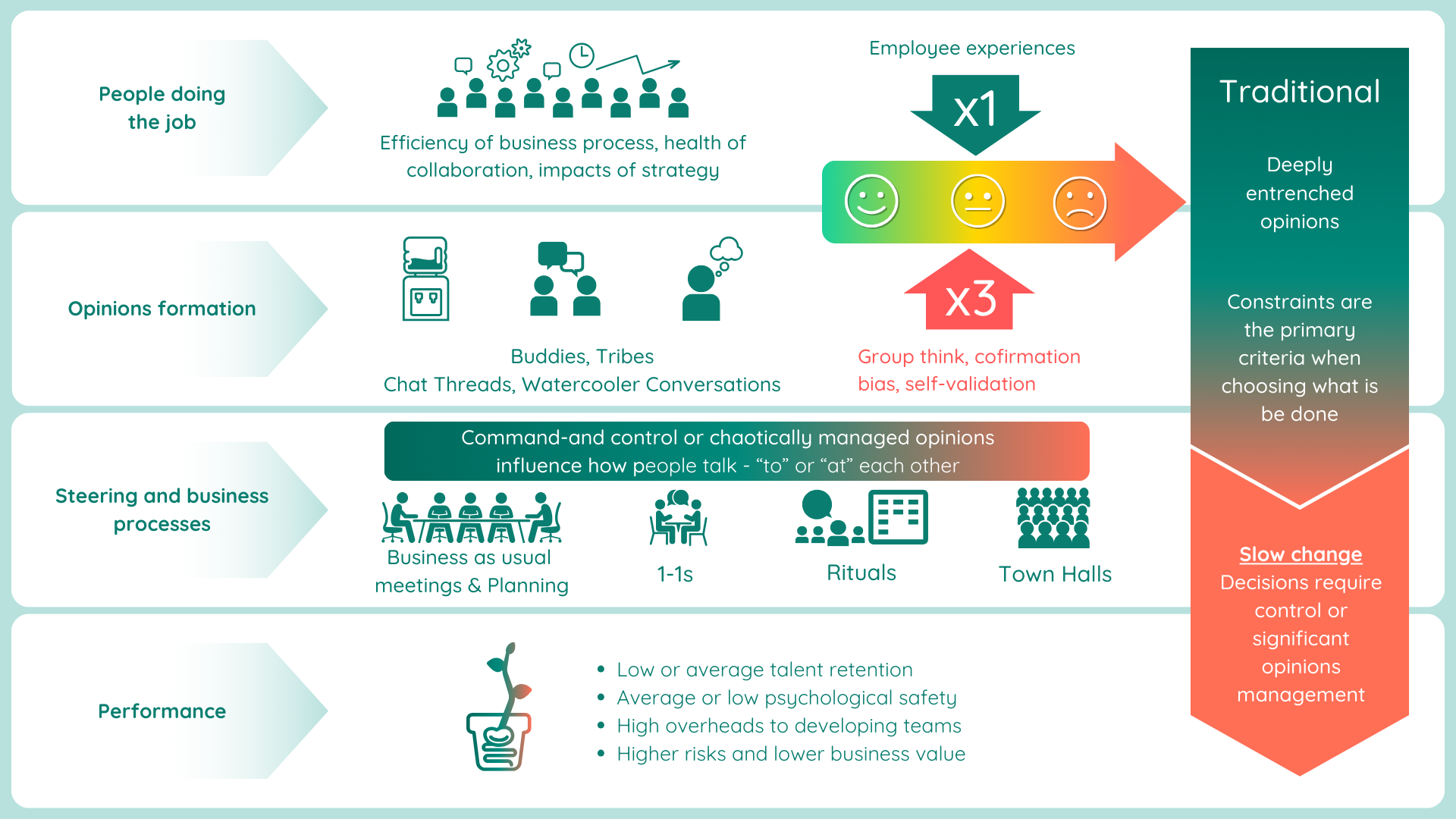 Employee Engagement - System of Dialogue - Live Pulse | Neelix.IO