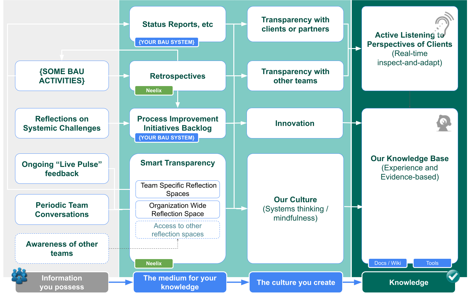 Smart Transparency in Workplace