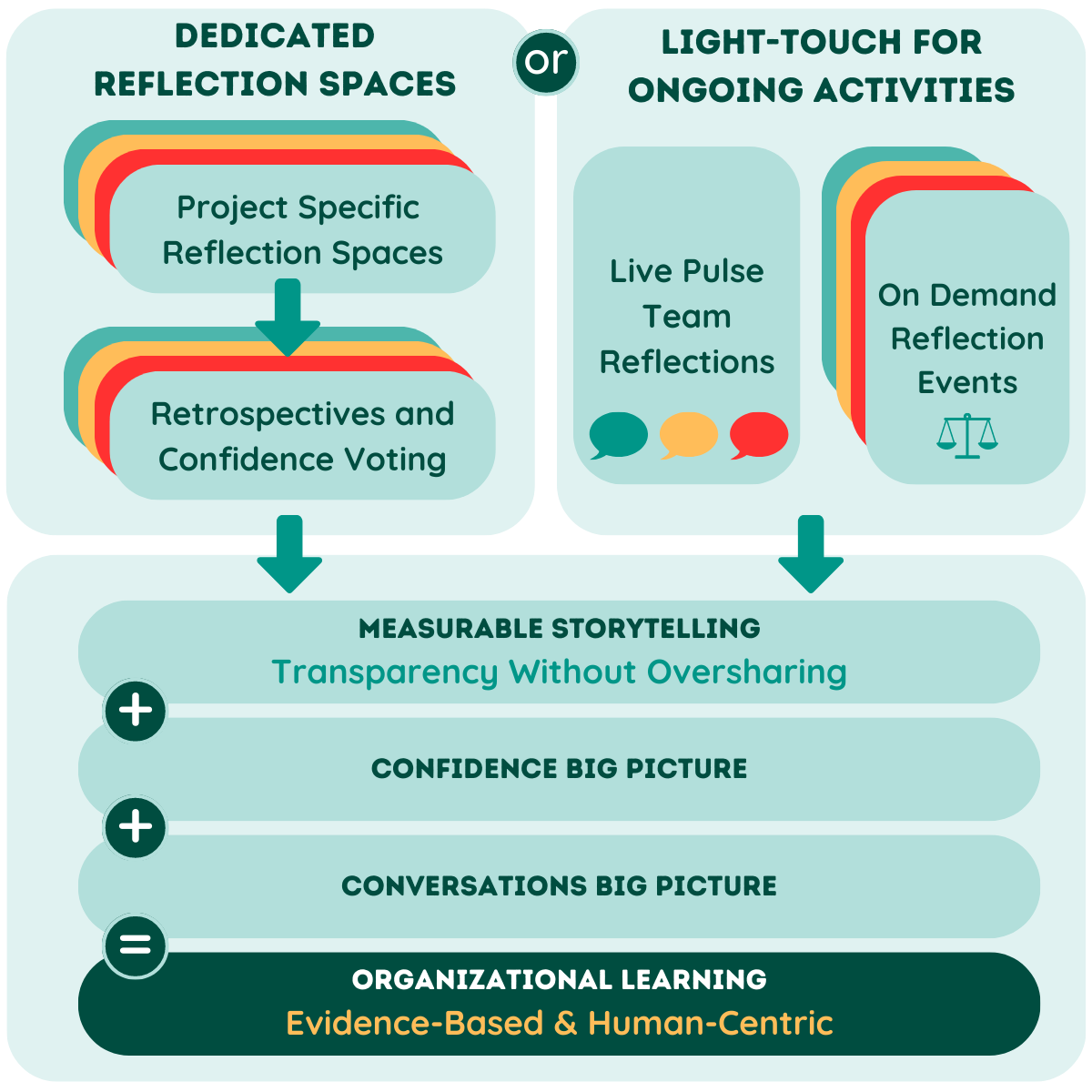 Workplace transparency - flexible employee feedback sharing | Neelix Platform