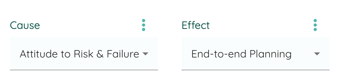 Cause and effect causality links between employee experiences