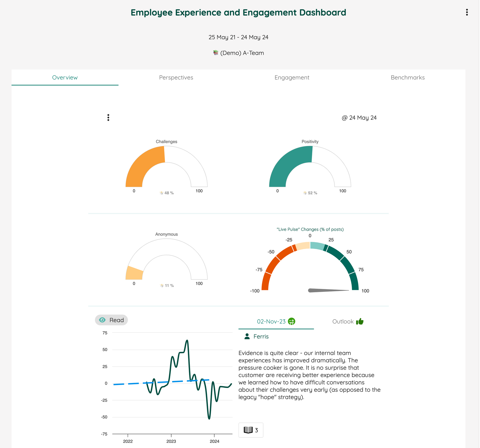 Employee Engagement - Benchmarks | Neelix Platform