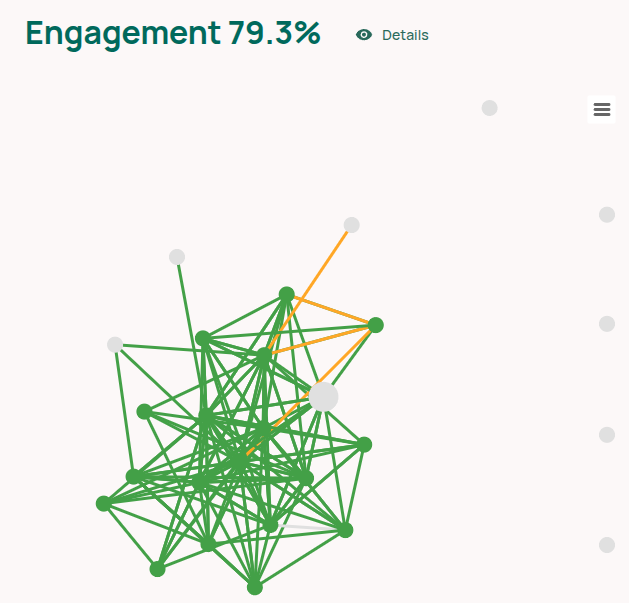 Modern employee engagement -network of connected people | Neelix Platform