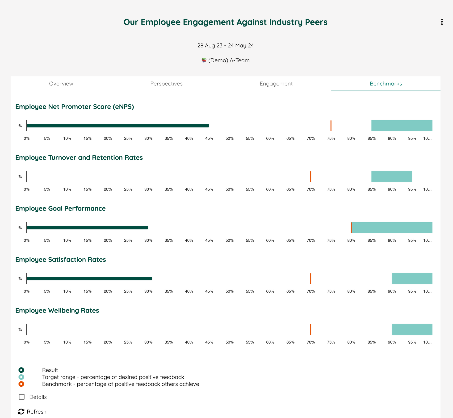 Employee Experience - Benchmarks | Neelix Platform