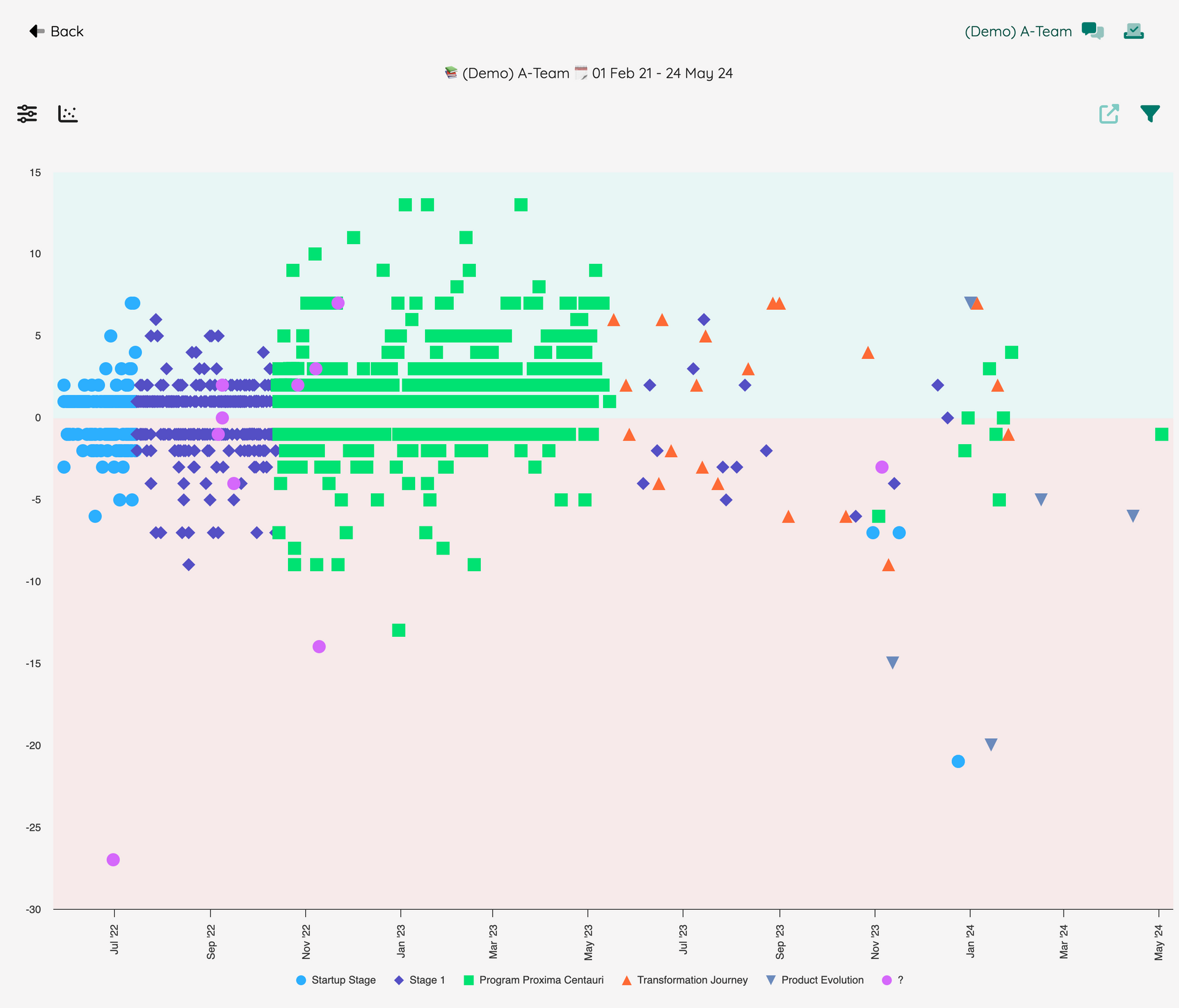 Workplace Performance Benchmarks | Neelix Employee Engagement Platform