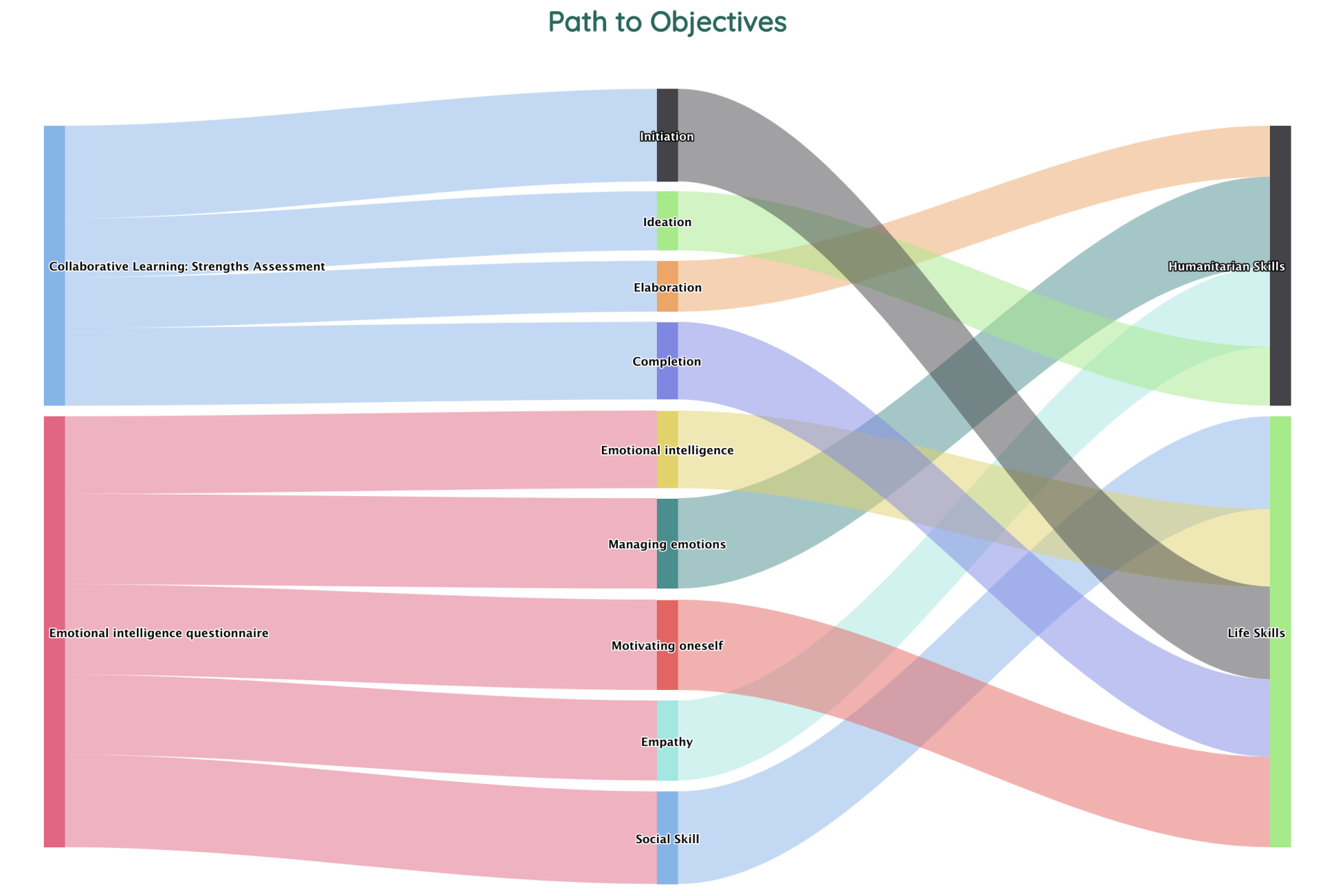 Cause and effect analytics | Neelix Platform