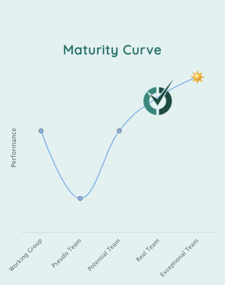 Team Performance Maturity Curve | Neelix Employee Engagement Platform