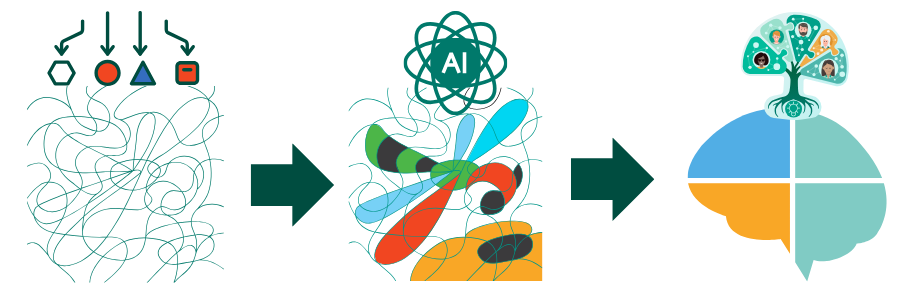 Feedback loop for modern high-performance teams