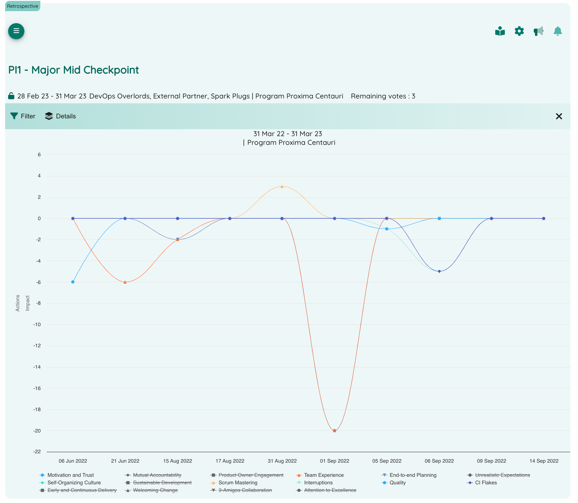 Employee feedback infographics | Neelix.IO Workplace Analytics