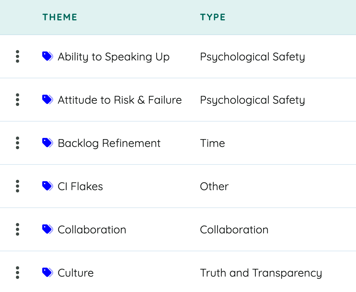 Psychological safety themes for organizations