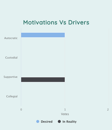 Organizational Behavior | Neelix Platform | Employee Engagement