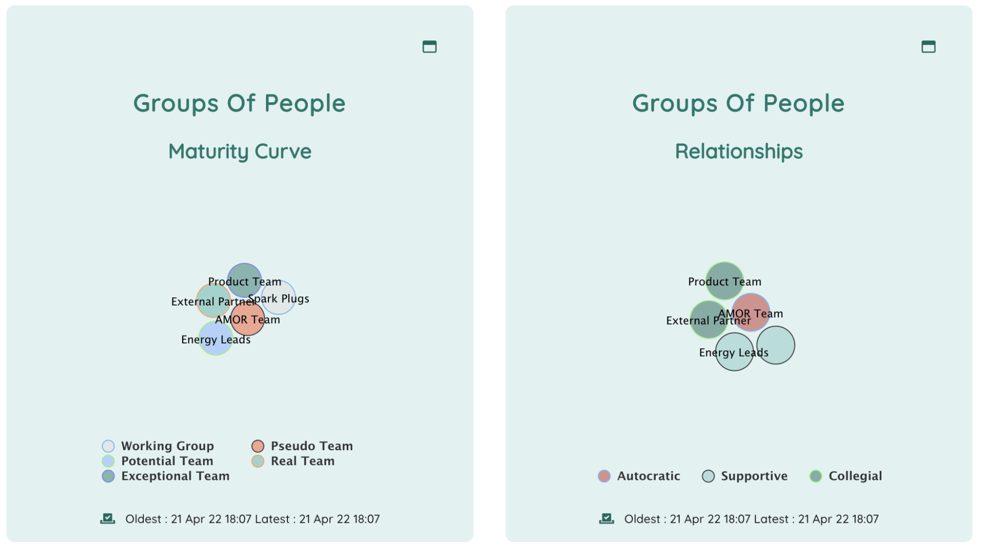 organizational behavior - dashboard view by team | Neelix