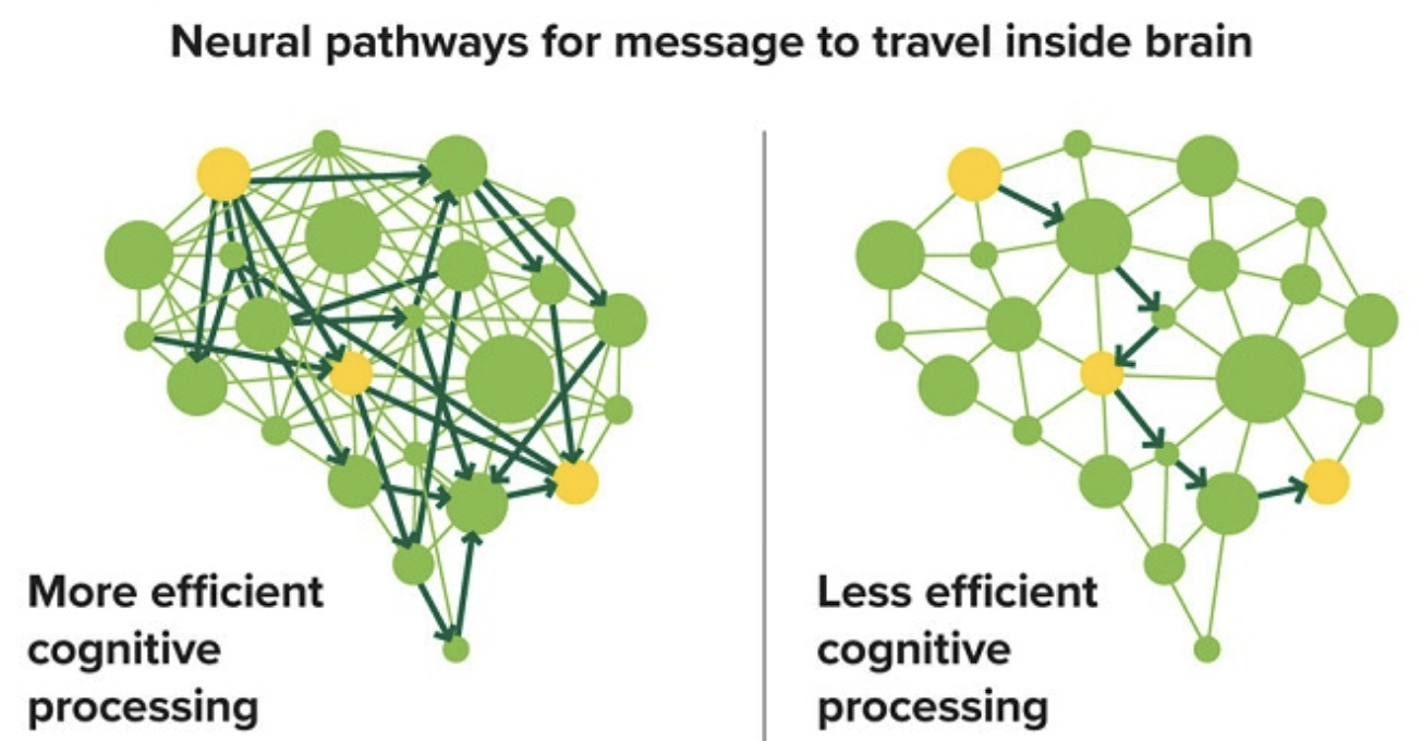 Cognitive skills for organizational culture | Neelix Employee Engagement Platform