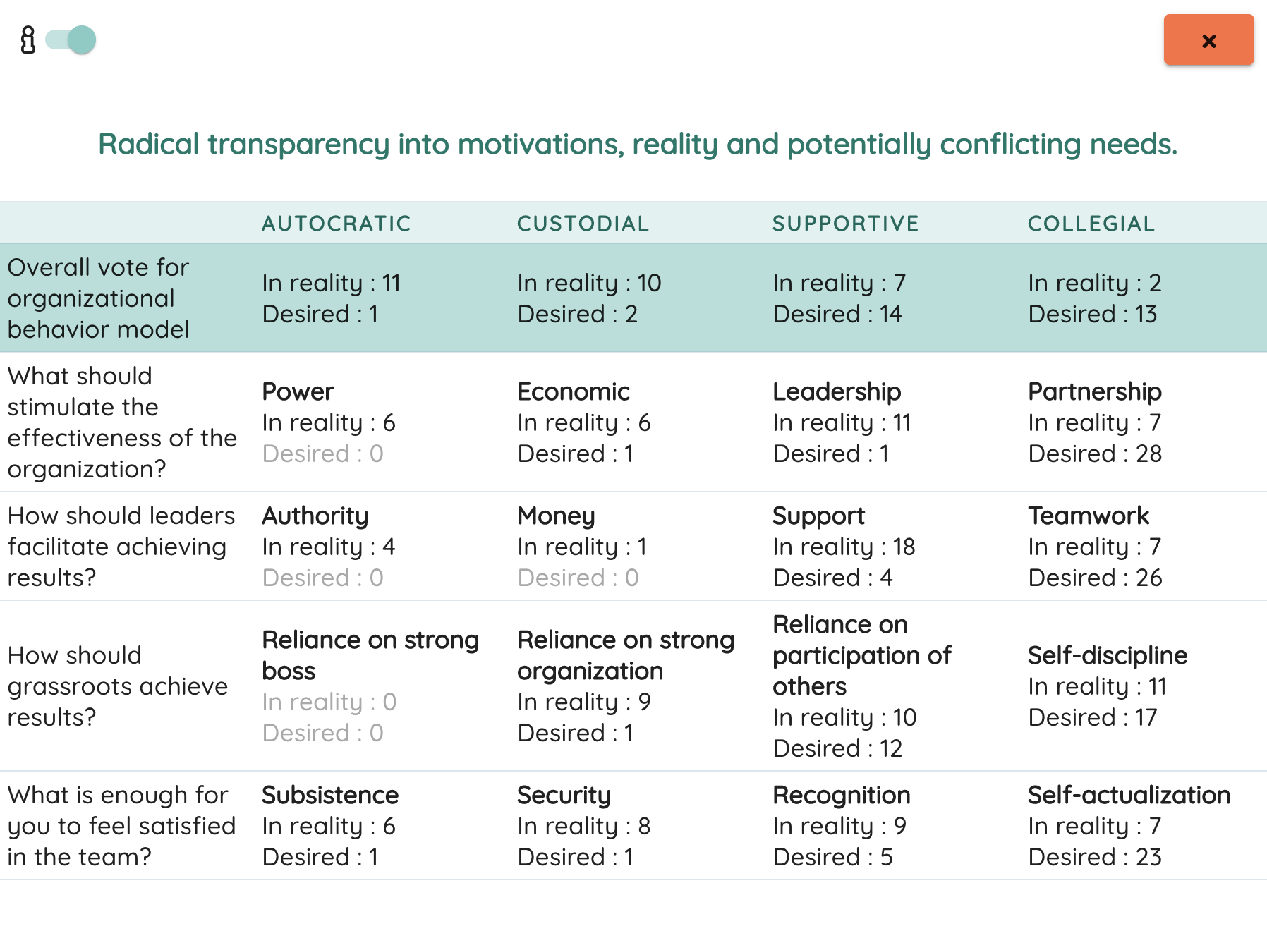 Organizational Behavior Radical Transparency | Neelix Employee Engagement Platform