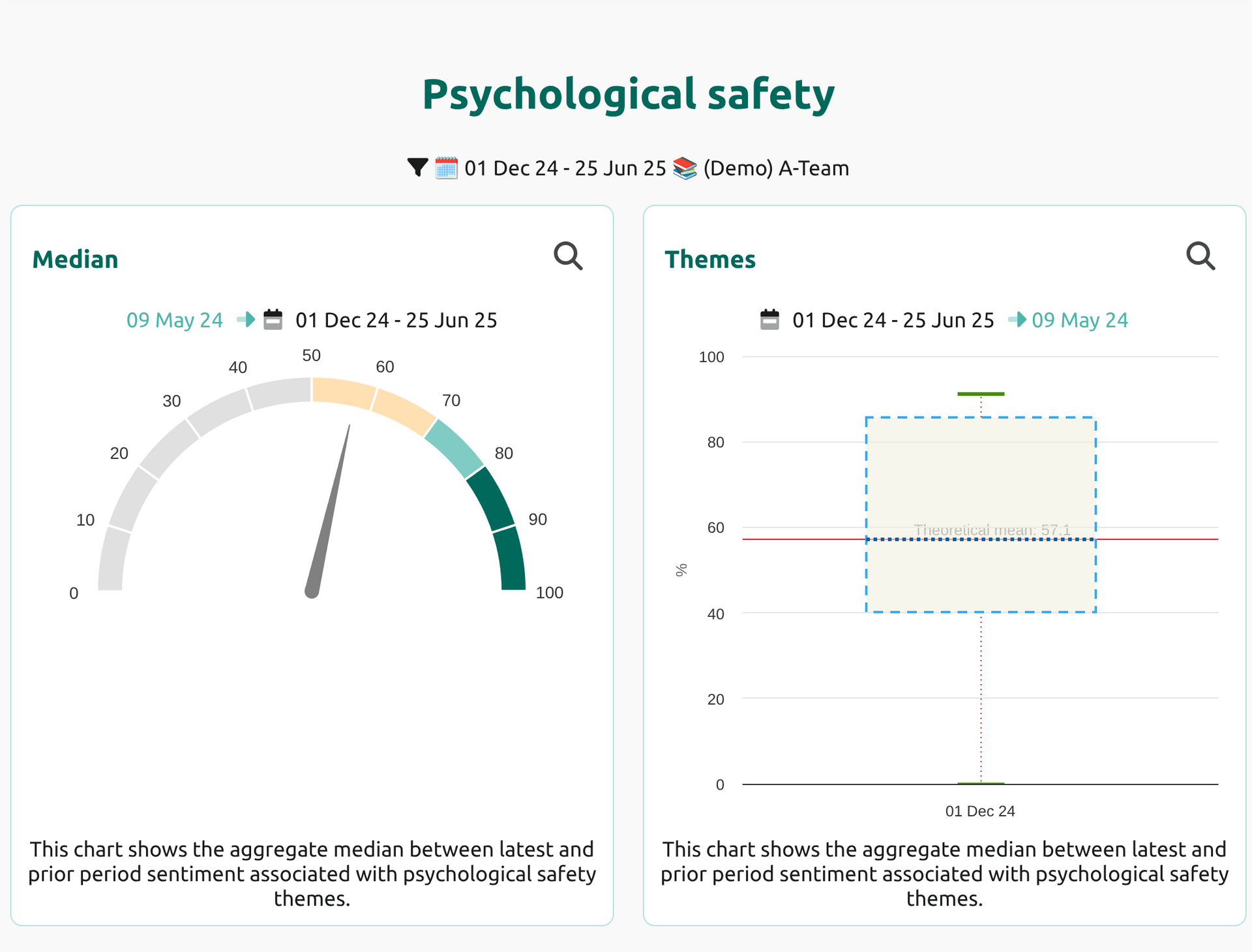 Psychological Safety Dashboard | Neelix Platform