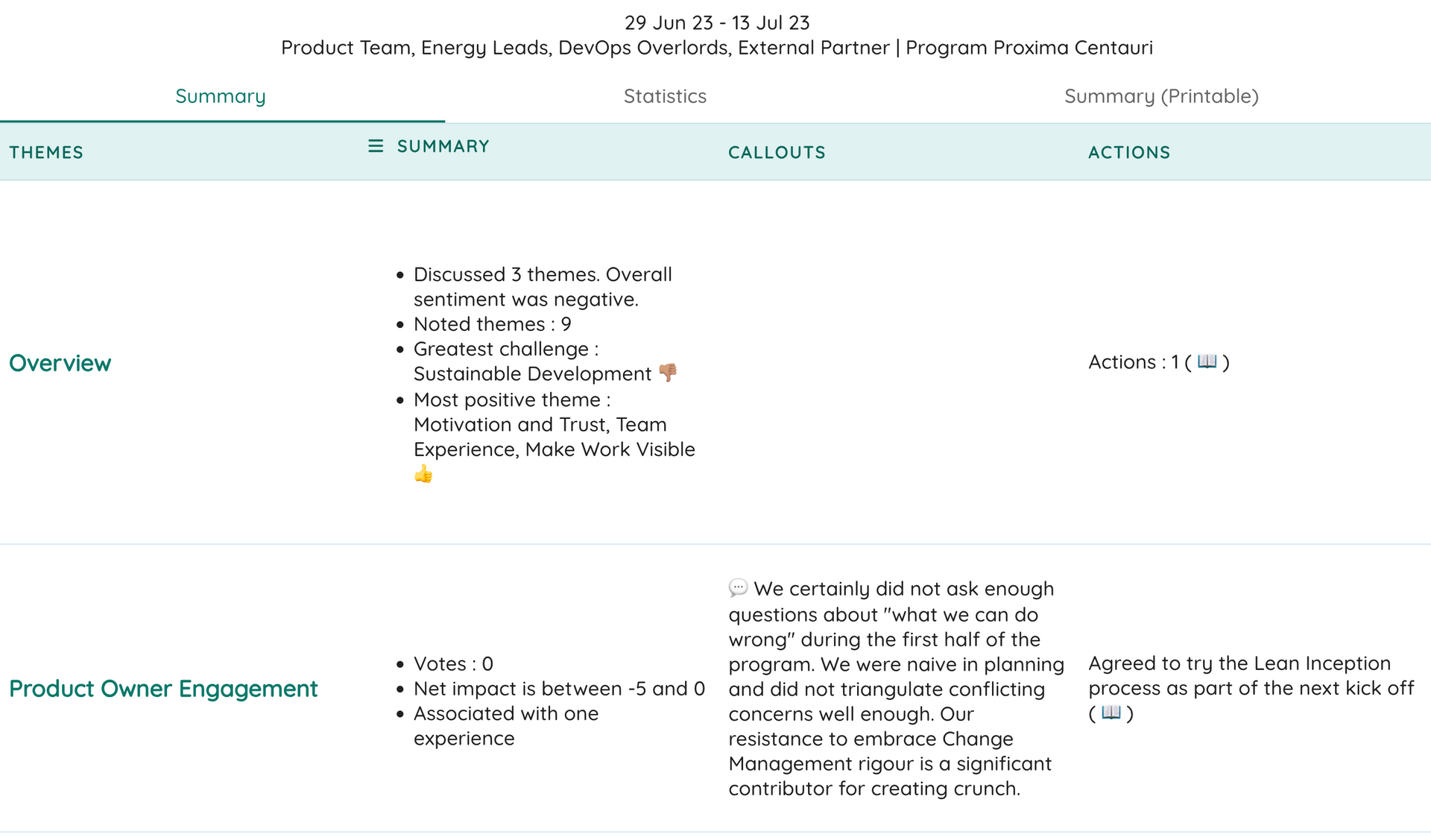 Retrospective Conversation Executive Summary