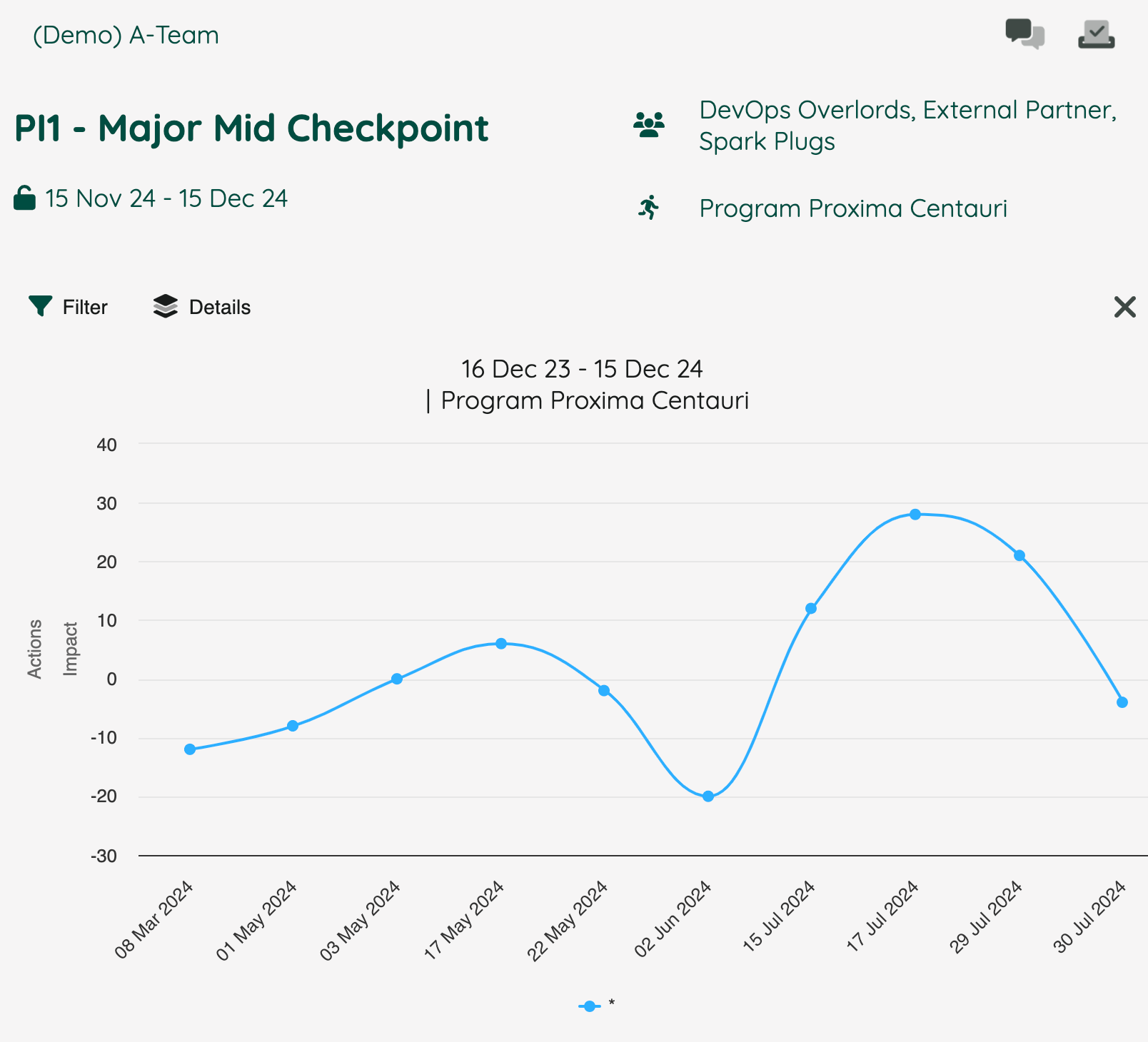 Retrospective Analytics