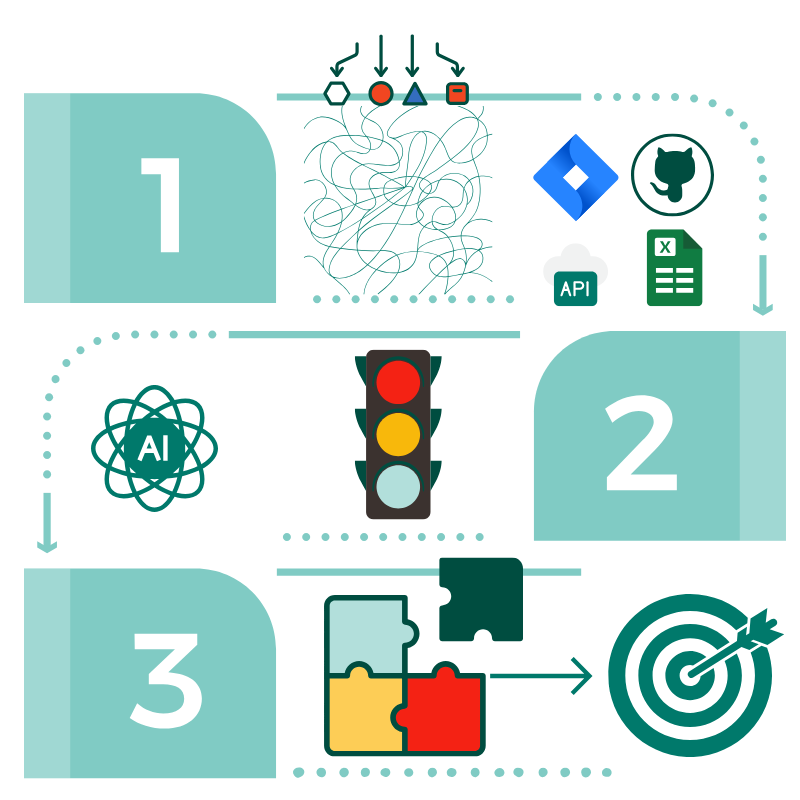 Smart Portfolio Management, Goals, OKRs, KPIs tracking with Neelix Implementer