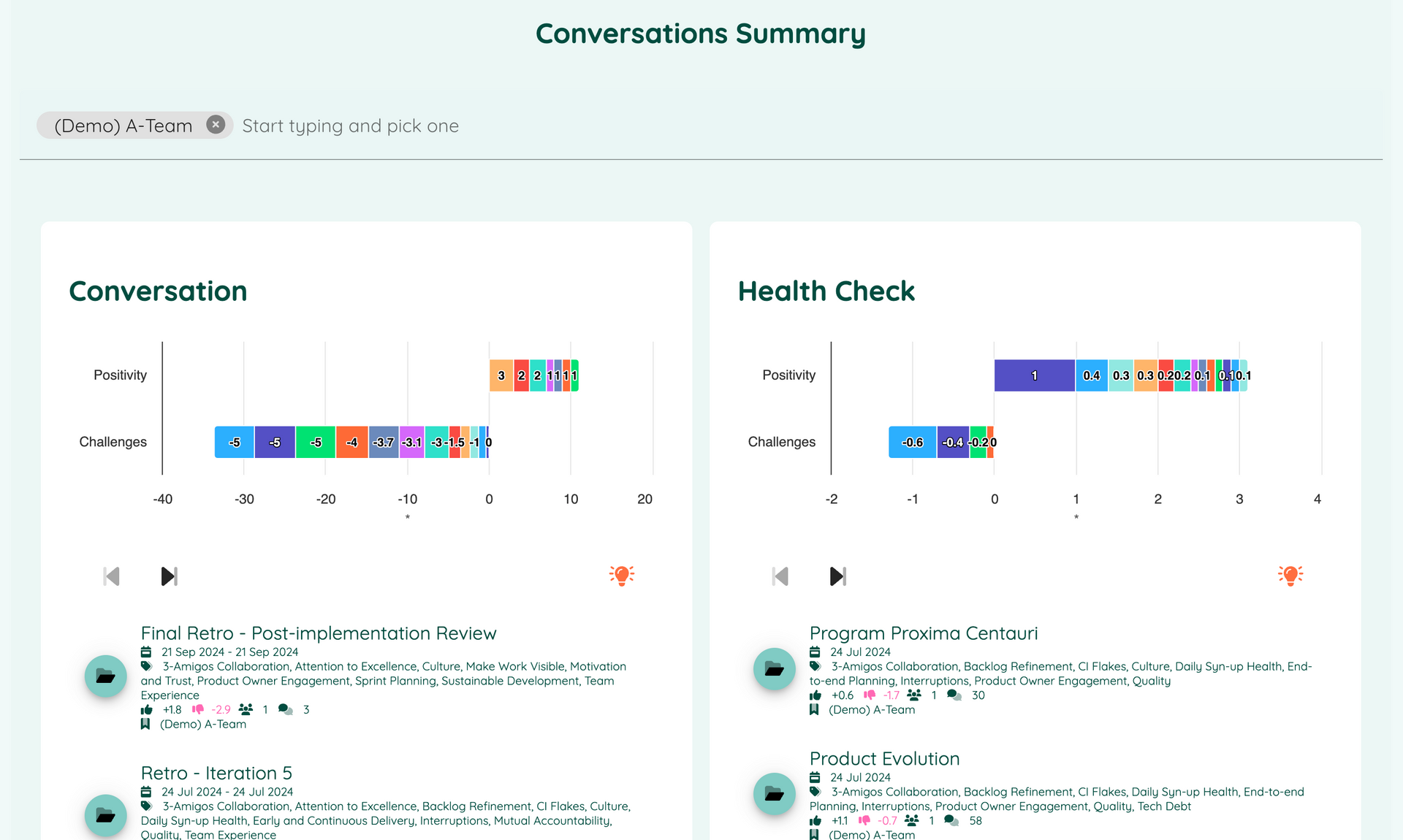 Aggregated sentiment summary for snap surveys and retrospective conversations | Neelix.IO Employee Engagement Platform