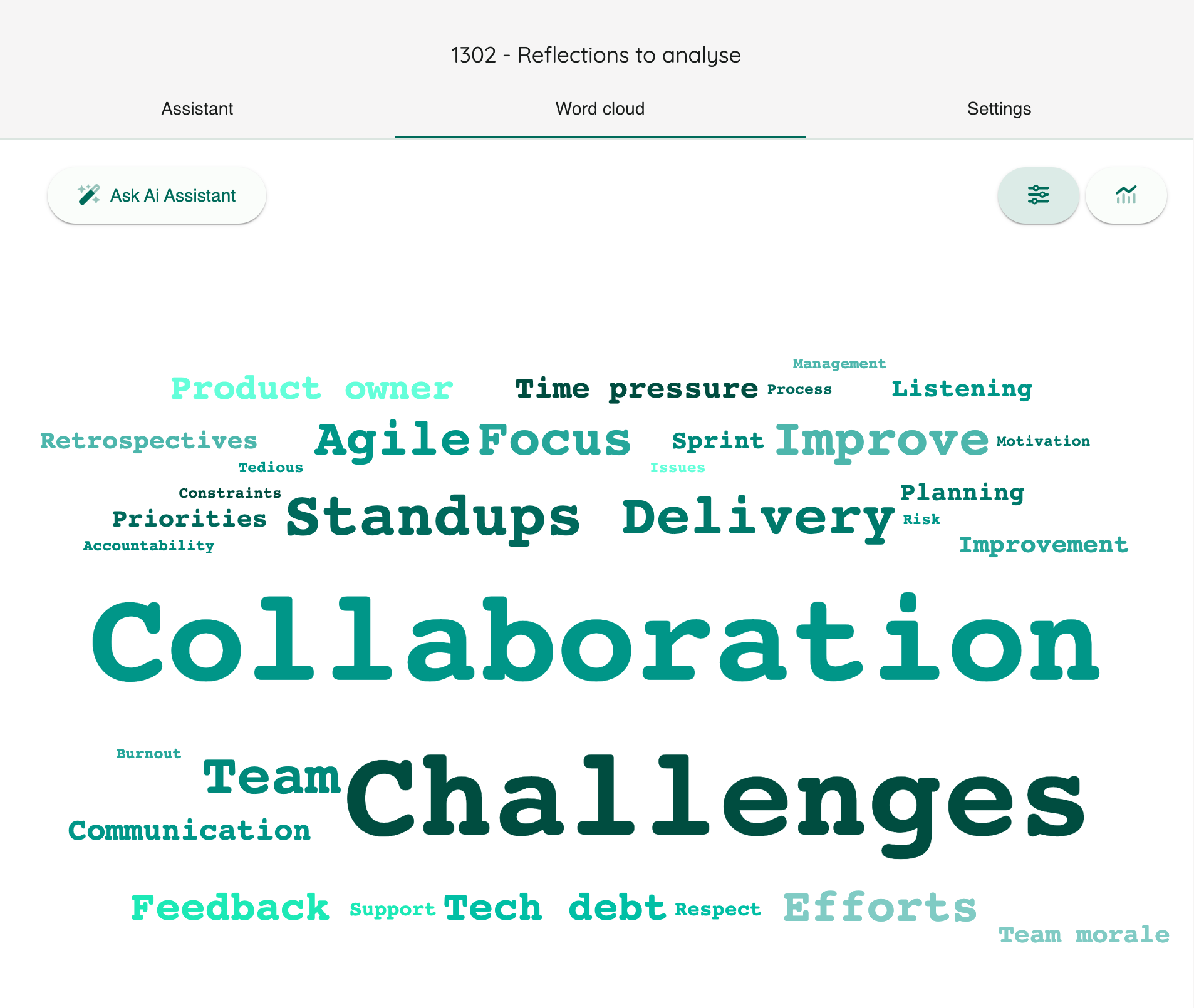 Team culture word cloud