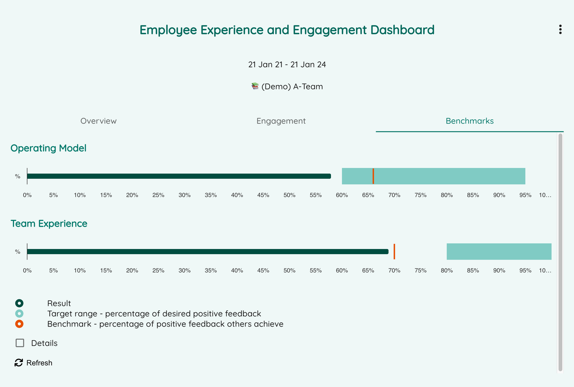 Employee engagement and workplace analytics | Neelix Platform